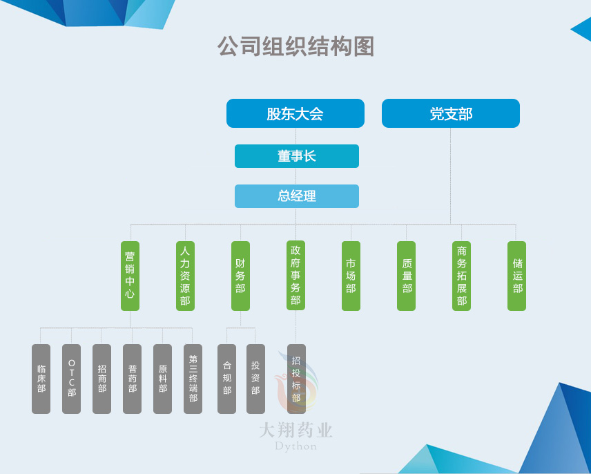 公司組織機(jī)構(gòu)圖20210827.jpg